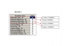 nowe zdjęcie